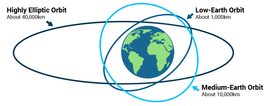 satellite-orbits.png satellite-orbits.png
